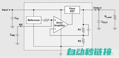 用LDO轻松搞定IoT无线传感器电源设计