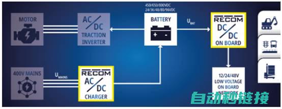 面向车载运行的 DC