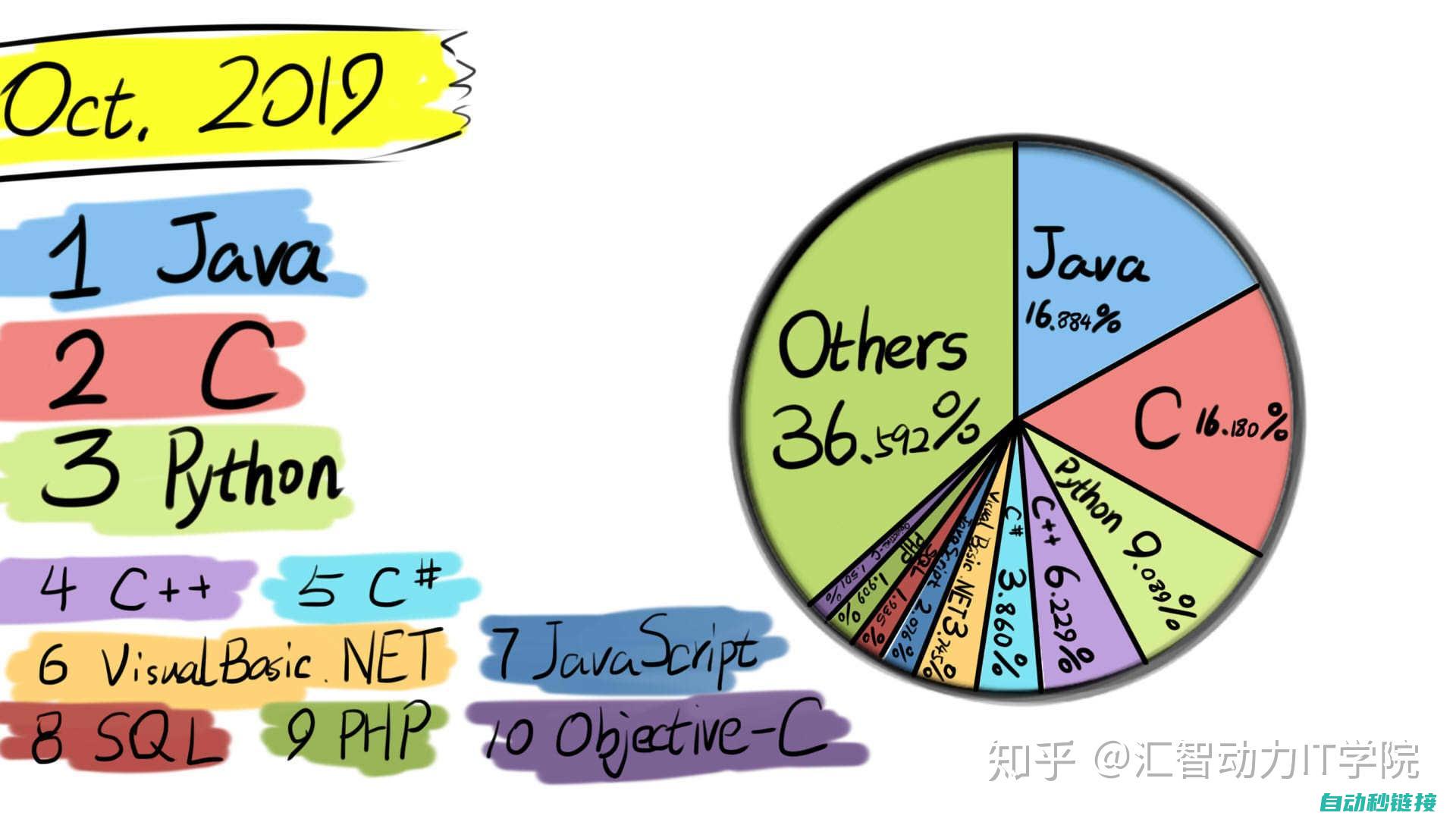 编程语言及工具的应用 (编程语言及工具有哪些)