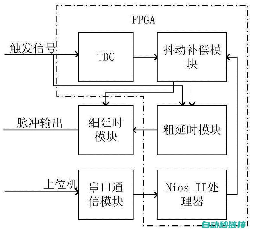 提升脉冲发生器性能与稳定性的关键策略 (产生脉冲)