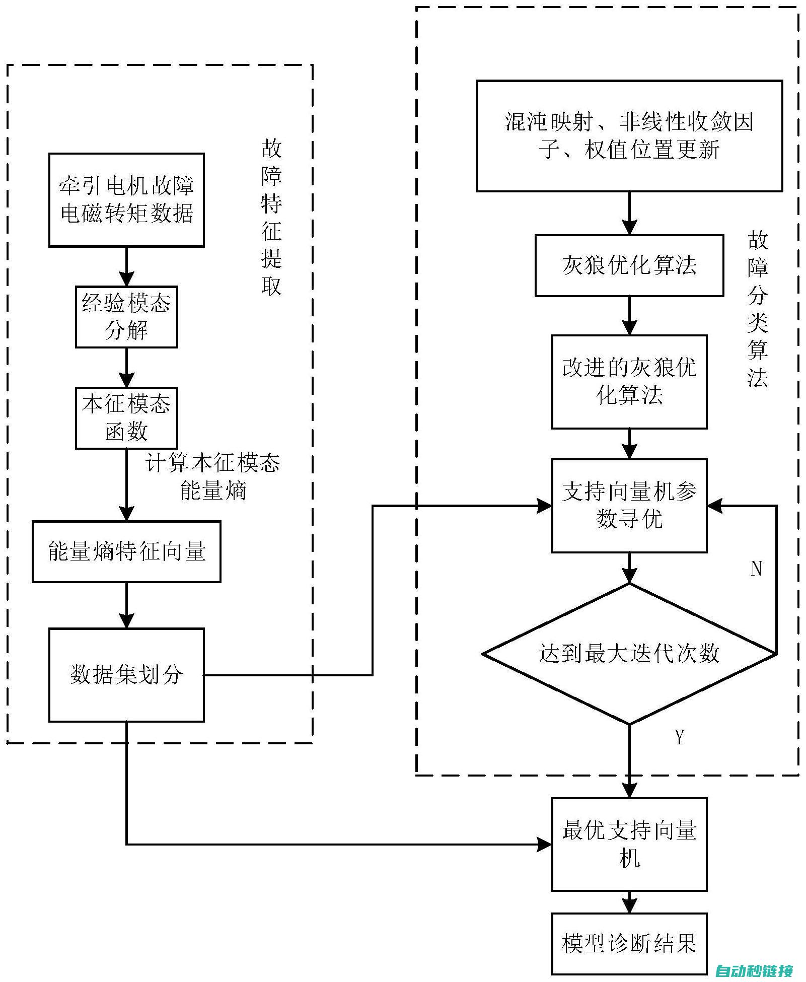 技术故障分析 (技术故障分析怎么写)