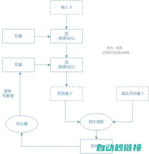 深度探索机器人自动化，发那科IO培训课程助力技能提升 (深度探索机器图片)