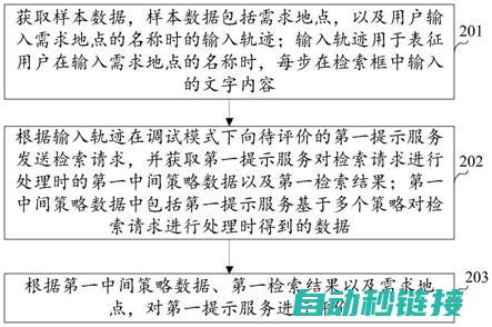 探索外部输入在安川机器人中的应用与实现 (外部输入外部输出外部查询)