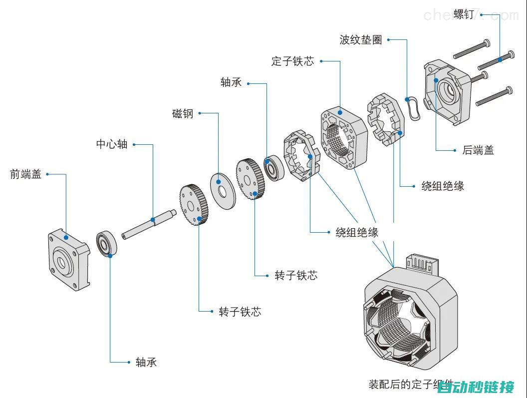 揭秘伺服电机E1OC2的多维应用与其前景分析。 (揭秘伺服电机视频)