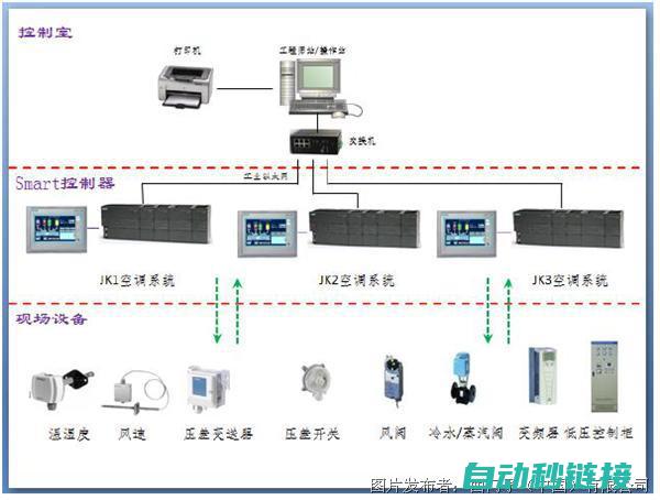 PLC编程流程详解 (plc编程流程)