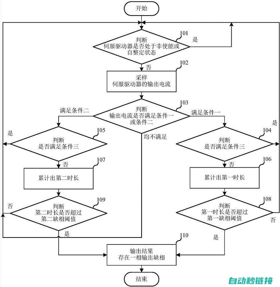 如何检测伺服电机的脉冲状态 (如何检测伺服电机的好坏)