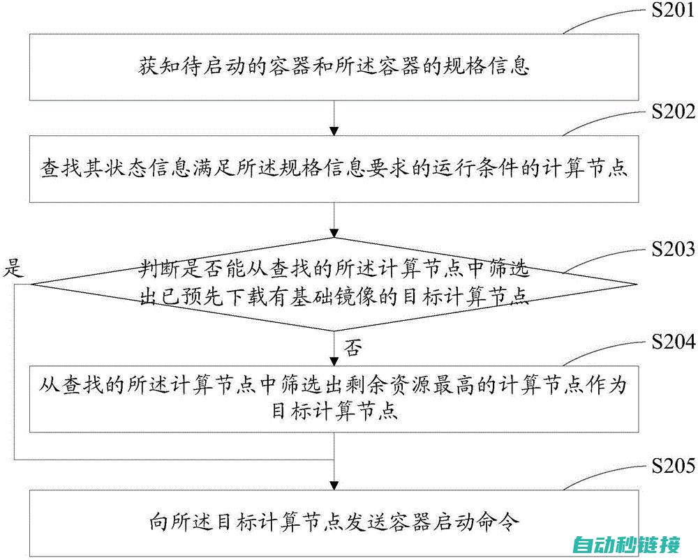 掌握下载流程 (掌握下载流程的软件)