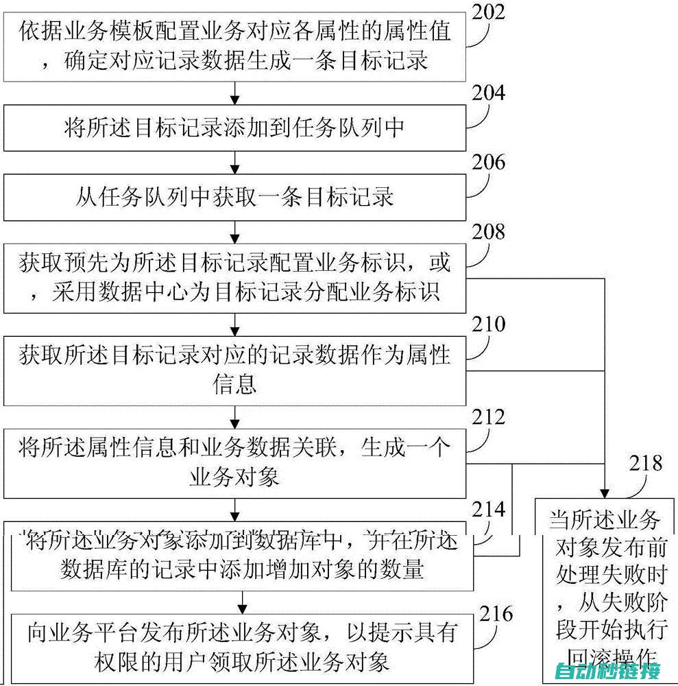 详解上传步骤与注意事项 (详解上传步骤怎么写)