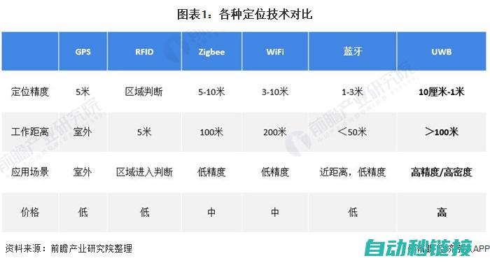 技术特点对比 (技术特点对比分析)