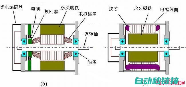 伺服模组内置功能