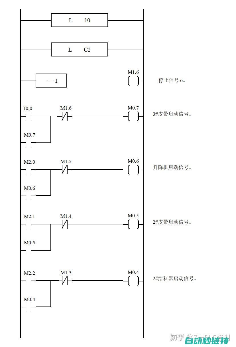 PLC程序中的逻辑控制设计 (plc程序中手动程序和自动程序需要什么)