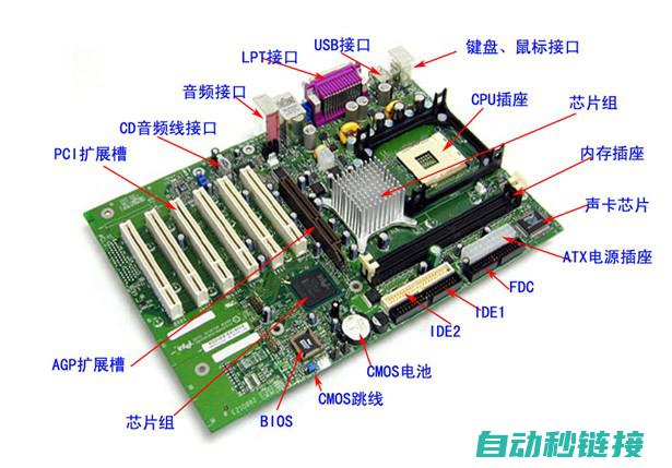 各类部件及其功能简述 (各类部件及其名称图片)