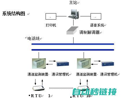 中断配置与设置步骤 (中断的配置)