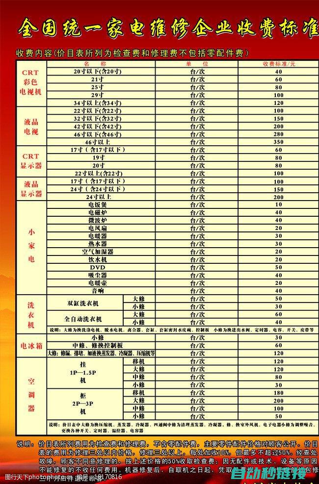 维修费用与设备类型及损坏程度的关系 (维修费用与设备价格)