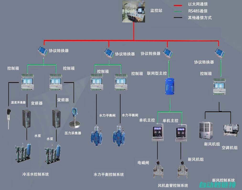 PLC程序在彩钢夹芯板机中的应用与价值探索 (plc程序在哪个模块上)