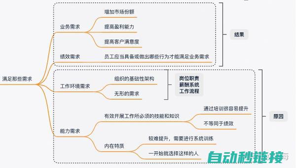 从认识hr到制定实践计划的关键要素 (从认识到交往一般需要多长时间)