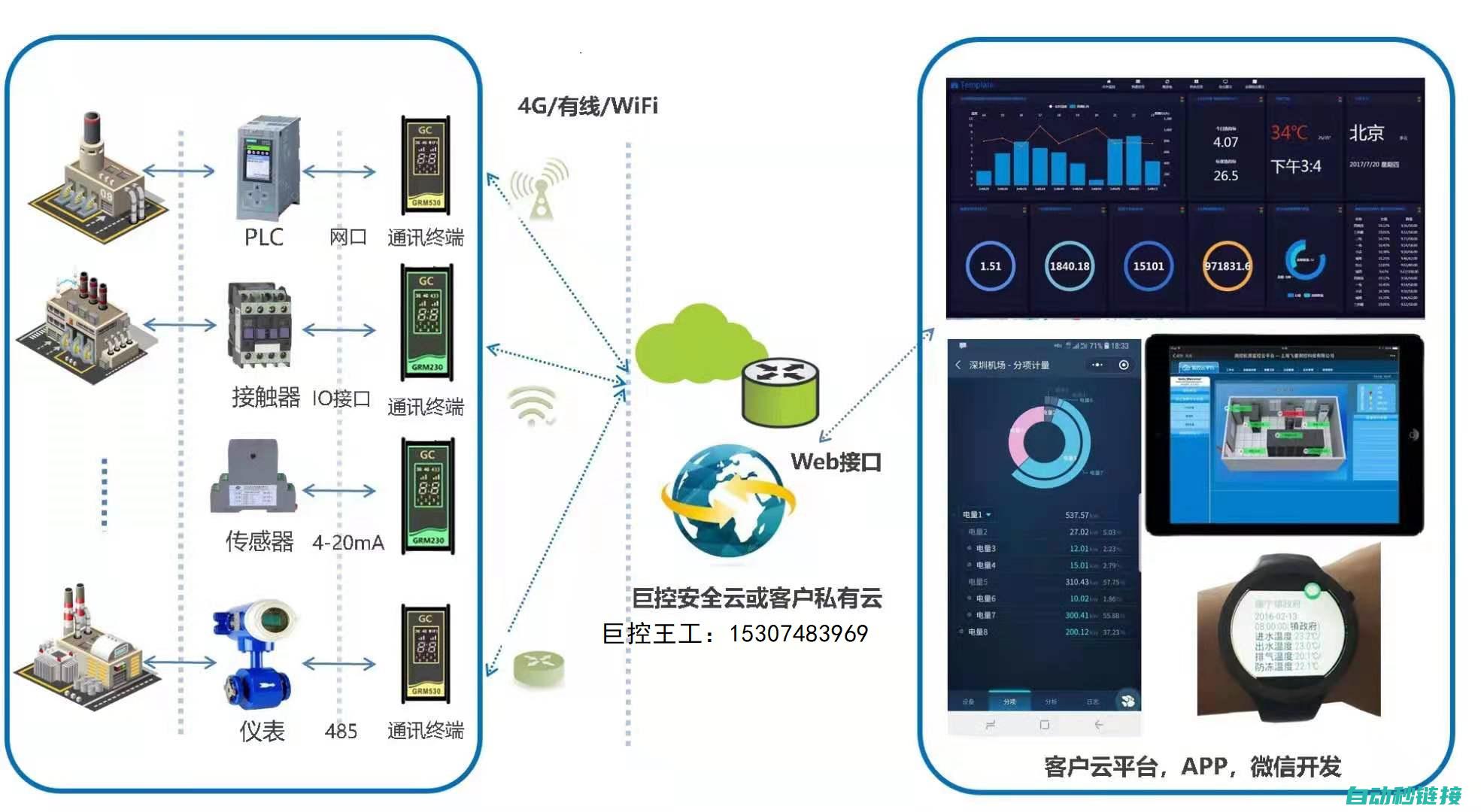 PLC通讯领域的最新发展动态及未来趋势分析 (plc通讯指令)