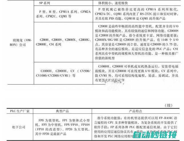 掌握PLC编程技巧与实际应用 (掌握PLC编程)