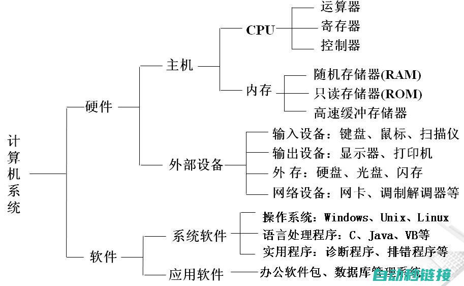 从基本原理到应用实践 (从基本原理到实战应用的解决问题方法)