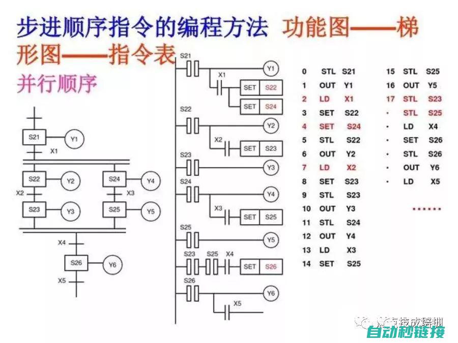 探索PLC程序修改背后的技术 (plc例程)