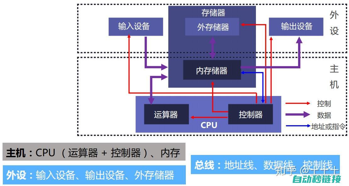 核心原理与步骤解析 (核心原理与步骤的关系)