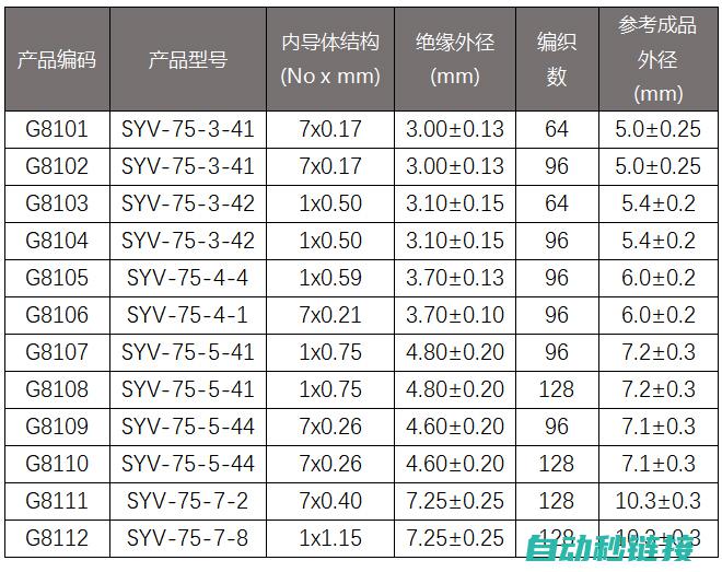 各类规格与价格详述 (各类规格与价格的关系)