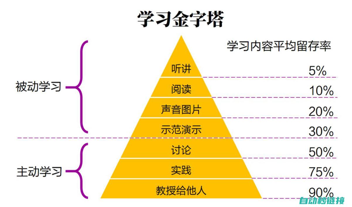 学习操作步骤及实际应用技巧 (操作步骤指南)