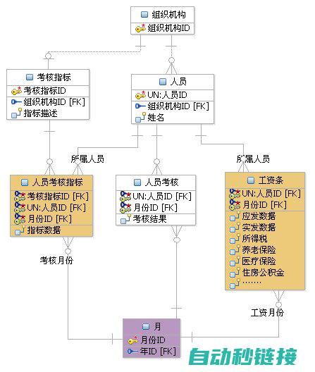 究竟配置表是否一致？ (配置表英文怎么说)