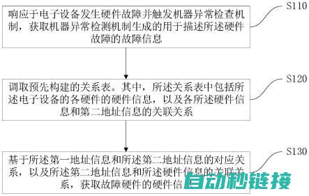 硬件故障分析与解决方案 (硬件故障分析方法)