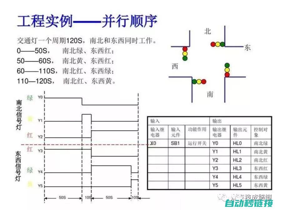 指引PLC程序的保护与备份方法 (plc指令程序)