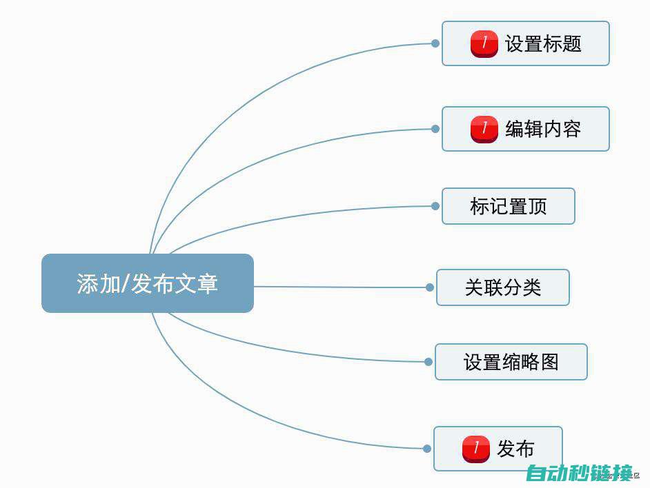 核心功能实现与代码编写技巧 (了解一下核心功能)