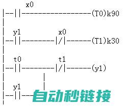 初学者PLC编程入门 (初学者plc学三菱还是西门子)