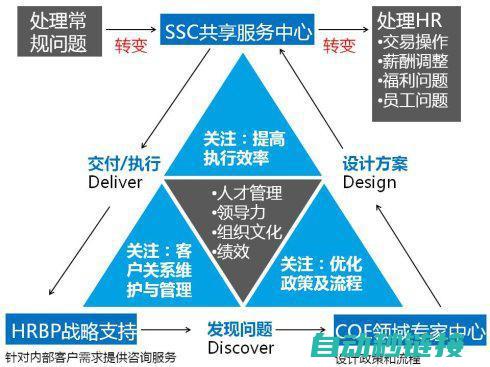 三、资源管理器操作指南及界面介绍 (资源管理主要包括哪三个方面)