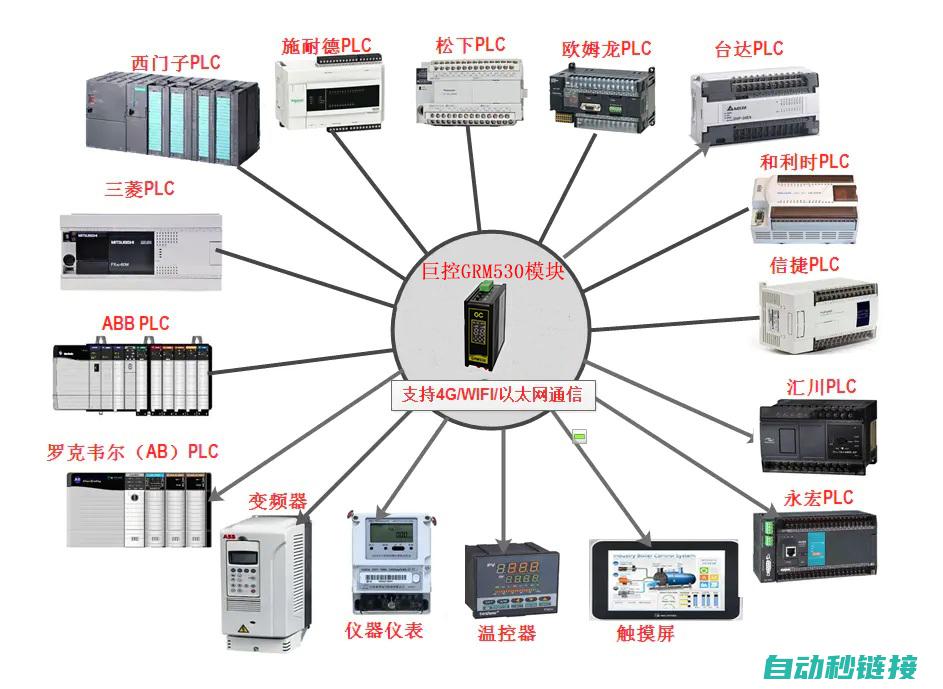 使用PLC备份系统预防潜在风险 (plc如何做备份)