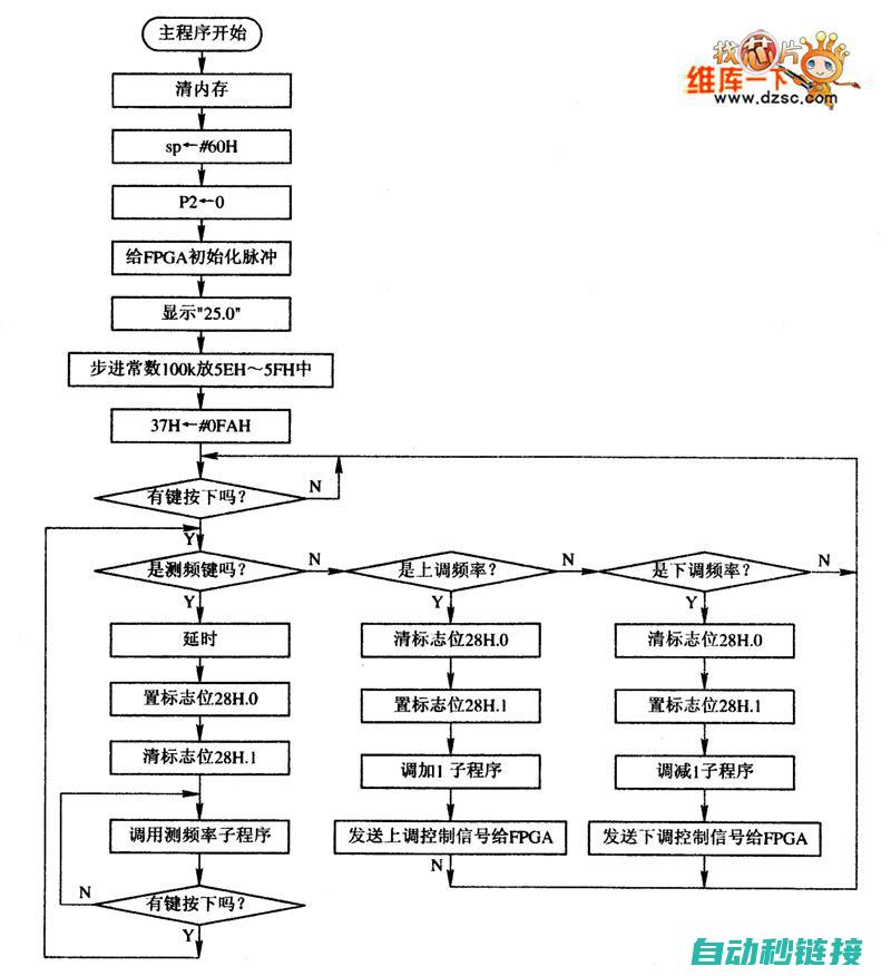 子程序执行过程中的定时器问题探讨 (子程序执行完毕后要返回调用程序)