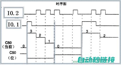 PLC计数器编程常见问题及解决方案 (plc计数器程序怎么写)