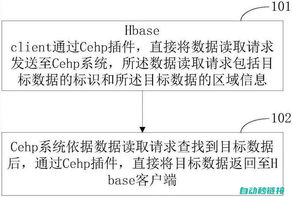 解析读取程序的逻辑和参数设置 (解析读取程序的命令)