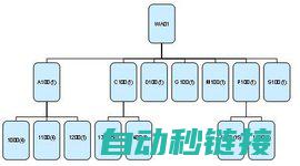 模块化的程序设计 (模块化的程序设计思想举例)