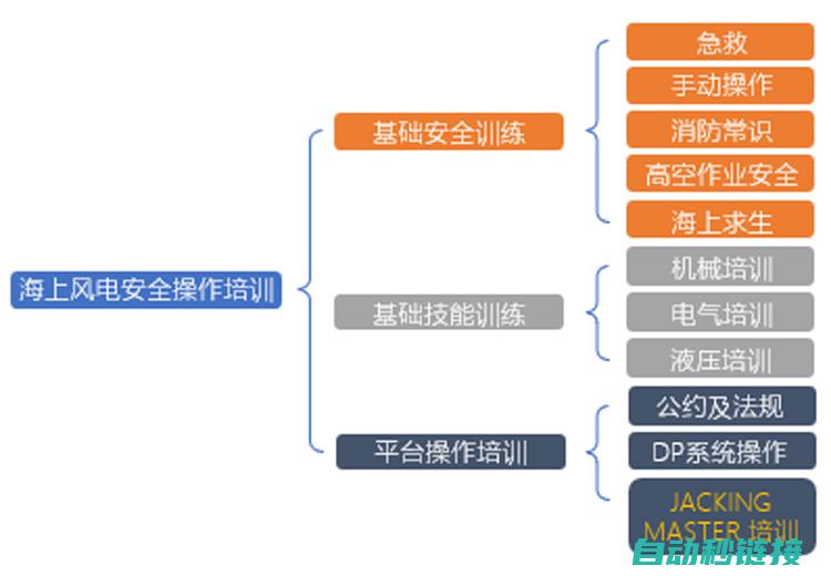 掌握船舶电工基础知识的必要性和前景展望 (掌握船舶电工知识)