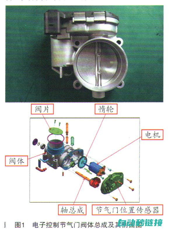 节气门伺服电机的跟踪模式详解 (节气门伺服电机工作原理)