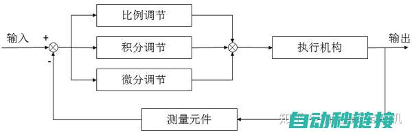 解决PID编程中常见问题与故障排除 (pid编写)