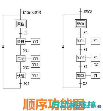 PLC程序扫描的步骤与流程 (PLC程序扫描顺序)