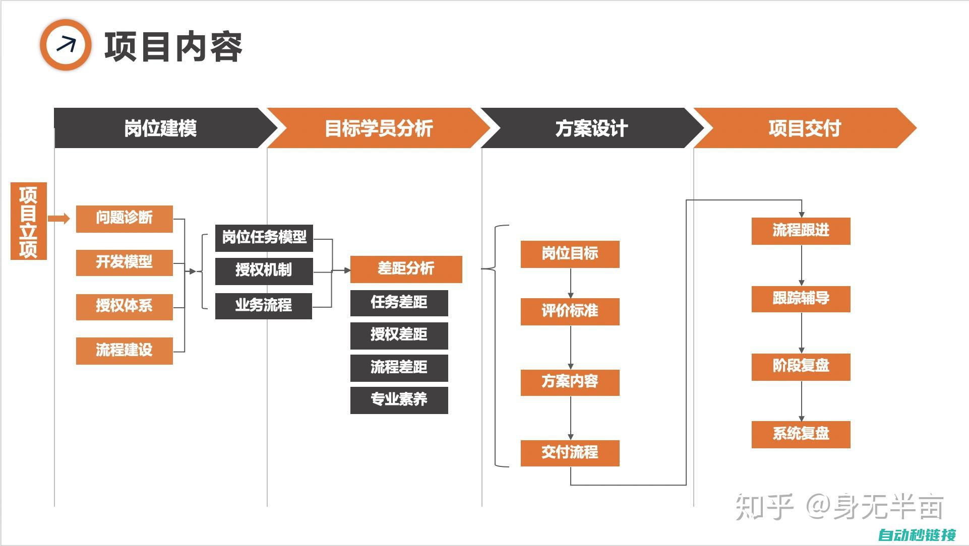 交付应用并进行长期维护支持