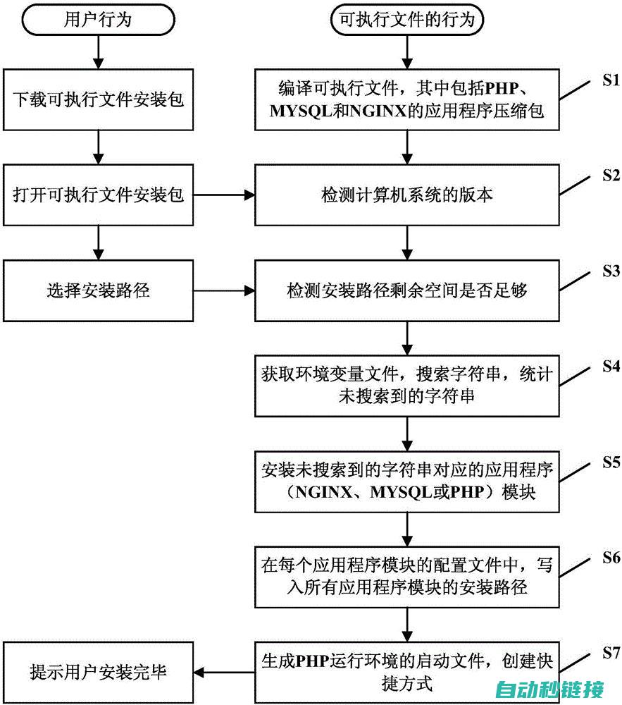 轻松实现一键切换 (一键什么)