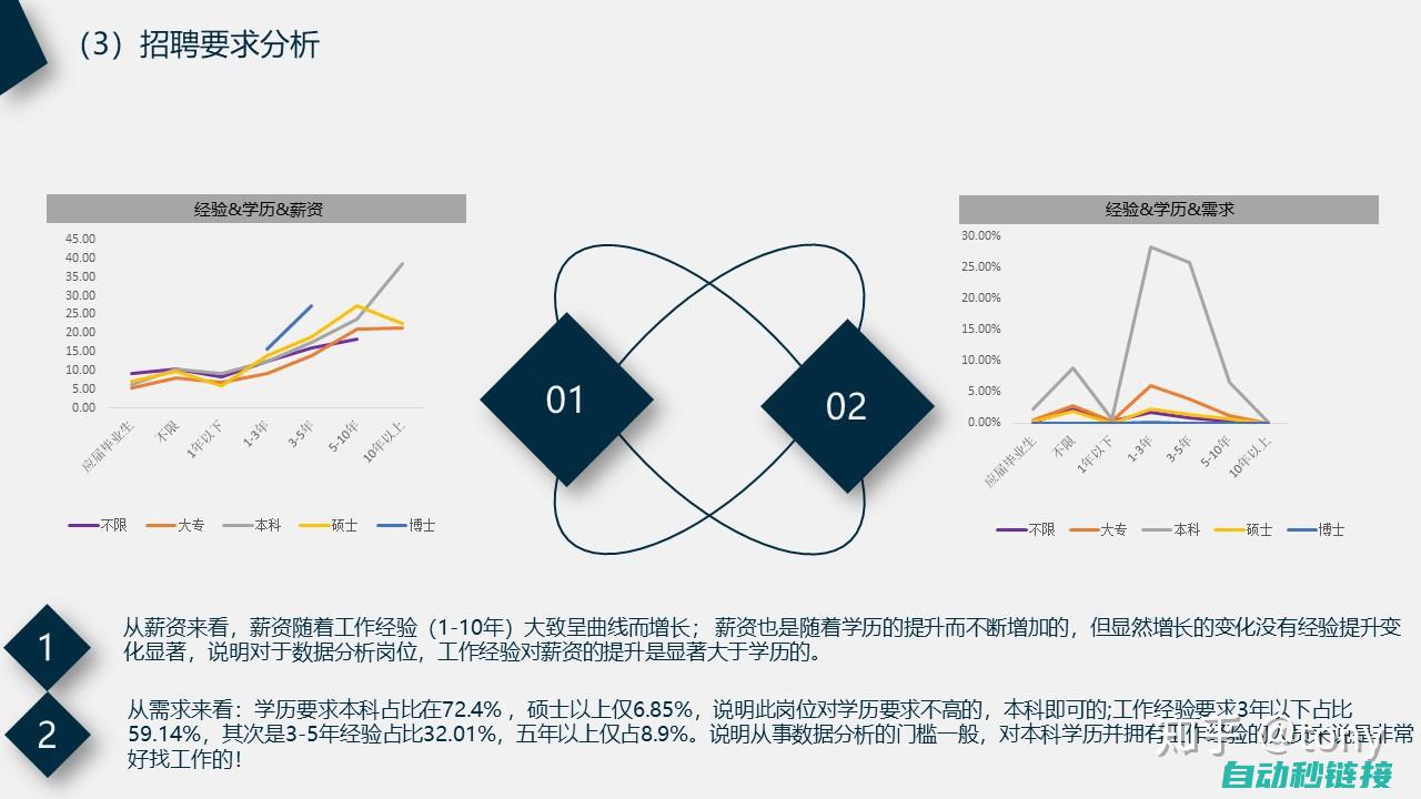 案例展示与解析 (案例展示怎么写)