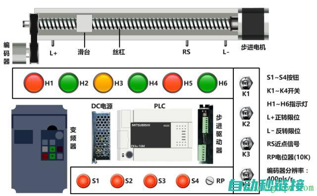 探索PLC编程中的绝对值编码器技术 (plc编程实例教程)