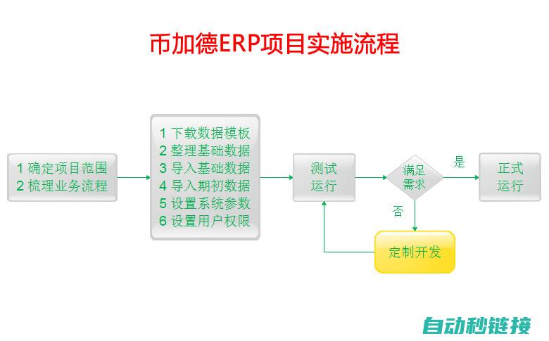 实施步骤 (实施步骤怎么写)