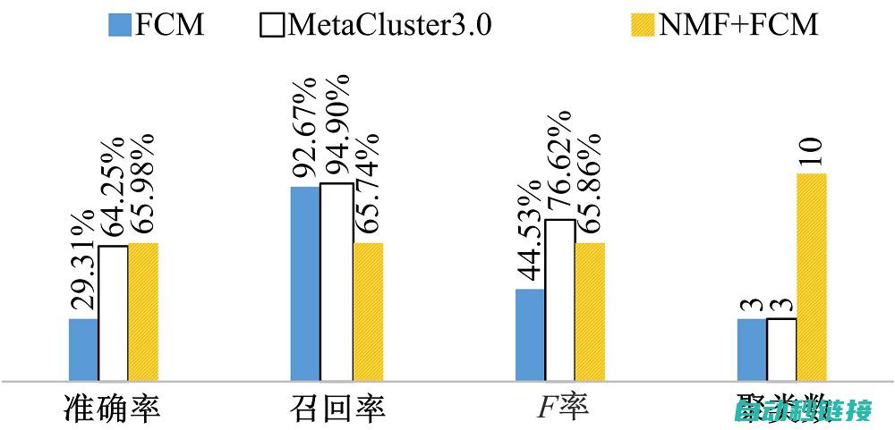 如何优化EM232程序的性能与稳定性 (如何优化excel表格)