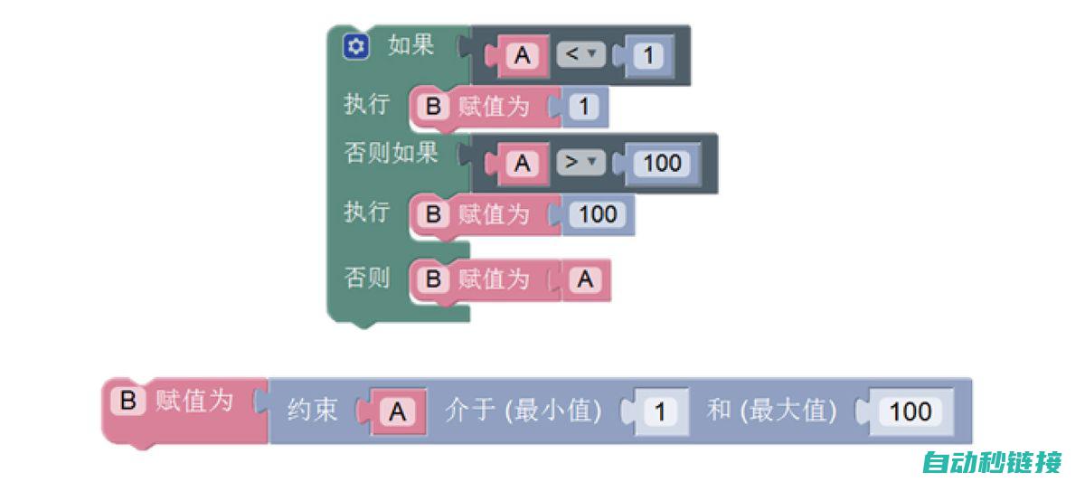 探索程序块：揭秘编程世界的核心要素 (探索程序异常)