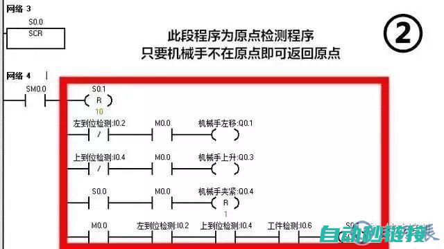 PLC编程中的C语言角色 (plc编程中on与off)